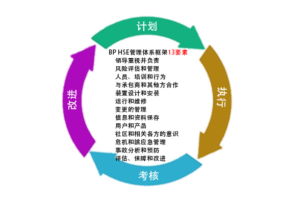 基于企業實際情況“量身定制”管理體系